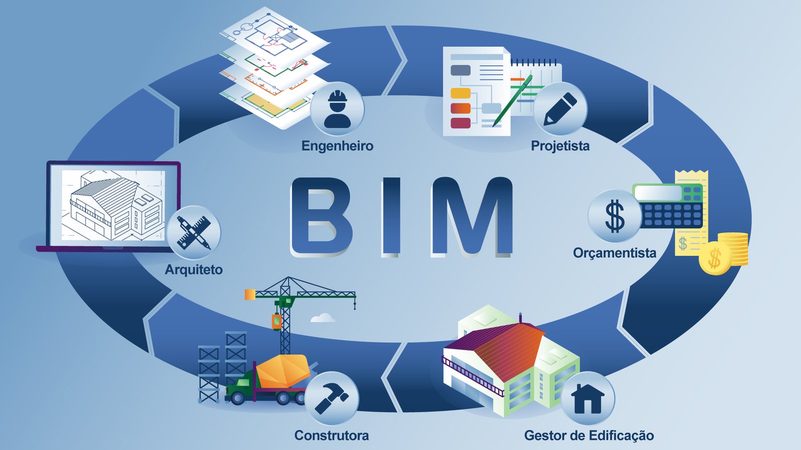 DESENVOLVIMENTO E GERENCIAMENTO DE PROJETOS EM BIM - BIM MANAGER